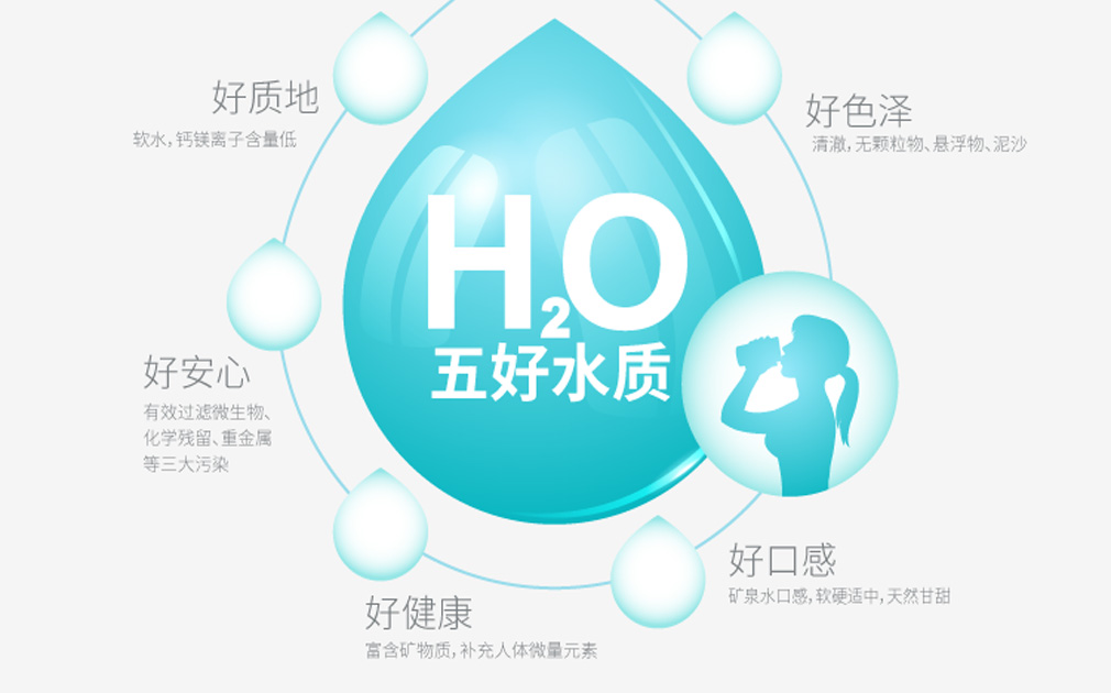 這款家樂事5S凈水器C218 ，有您想像不到的性價(jià)比