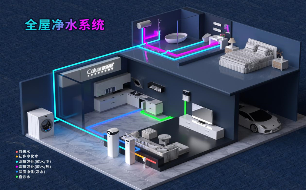 全屋凈水是智商稅嗎？