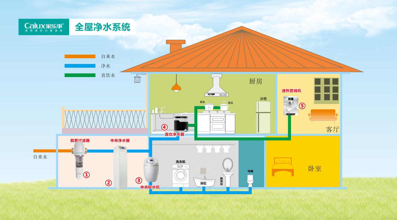 家樂事全屋凈水系統(tǒng)