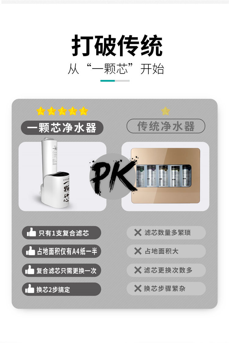 家樂(lè)事一顆芯凈水器F1011產(chǎn)品介紹