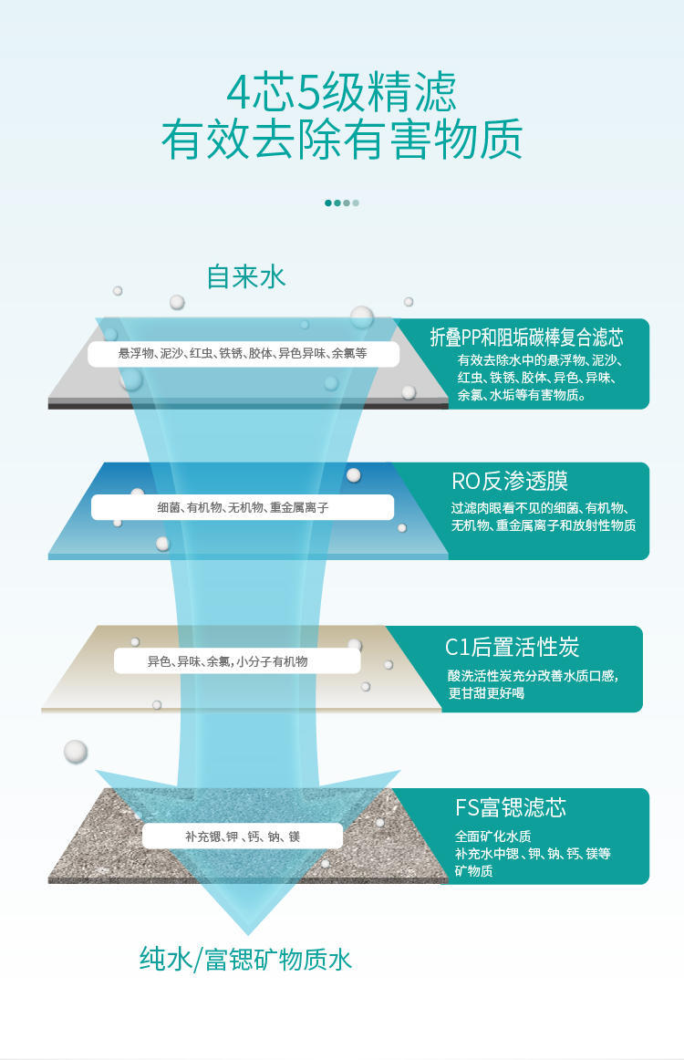家樂事平衡水凈水器B308 Pro產(chǎn)品介紹